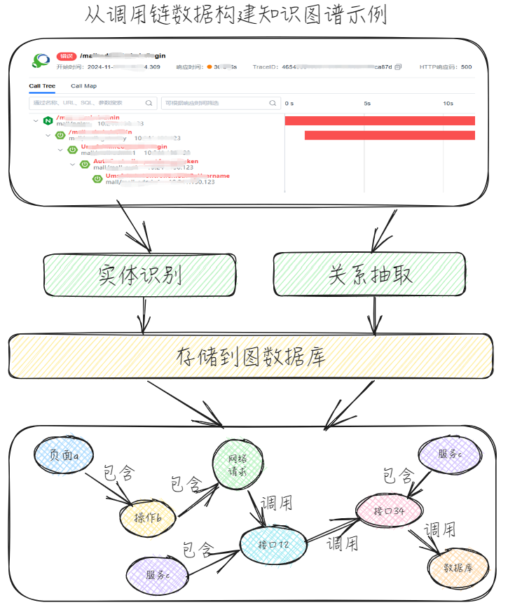 配图2